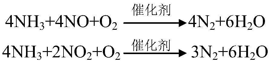 Process method for denitrification of sintering flue gas using sensible heat of steel slag and effective components