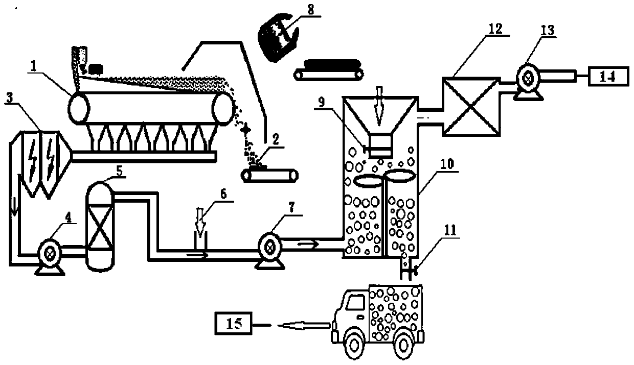 Process method for denitrification of sintering flue gas using sensible heat of steel slag and effective components