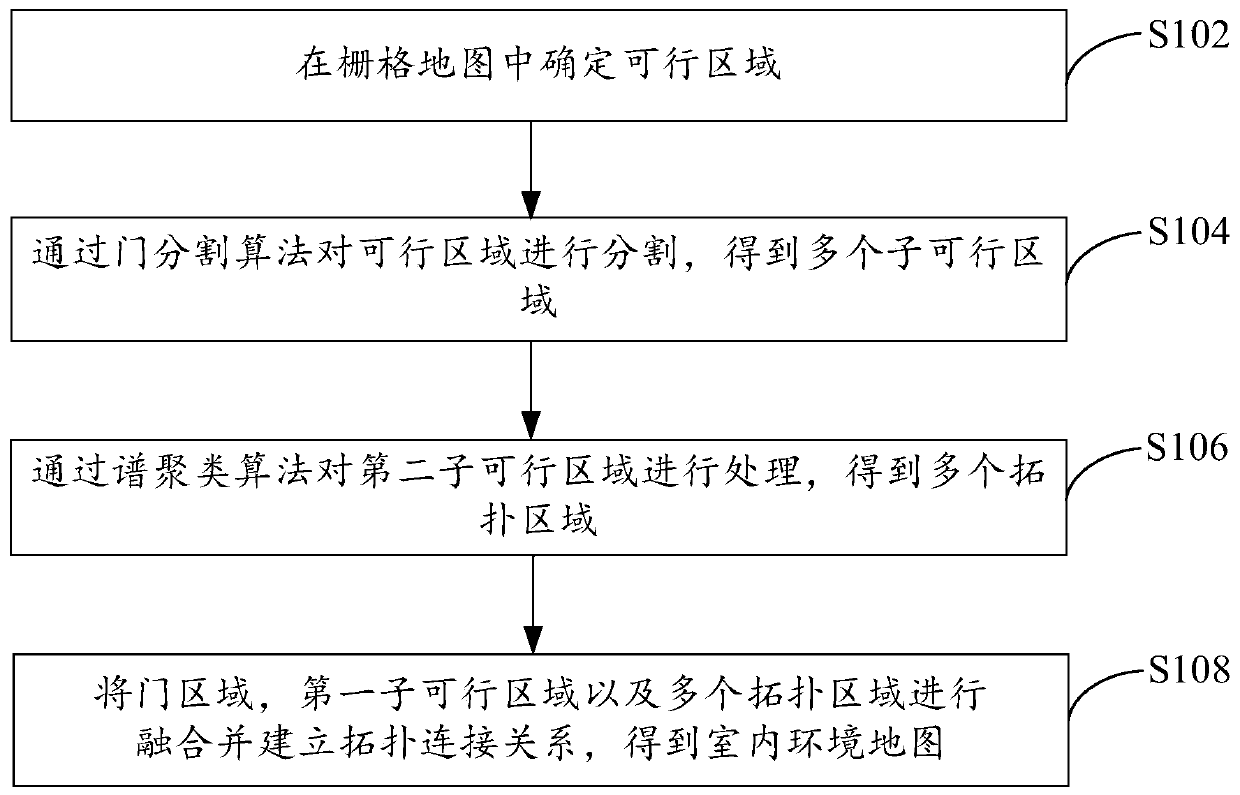 Method and device for generating indoor environment map