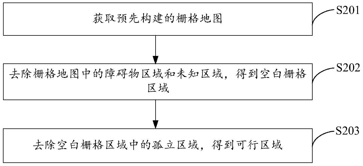 Method and device for generating indoor environment map