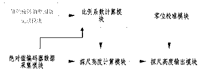 Furnace top stock-level detection system for blast furnace