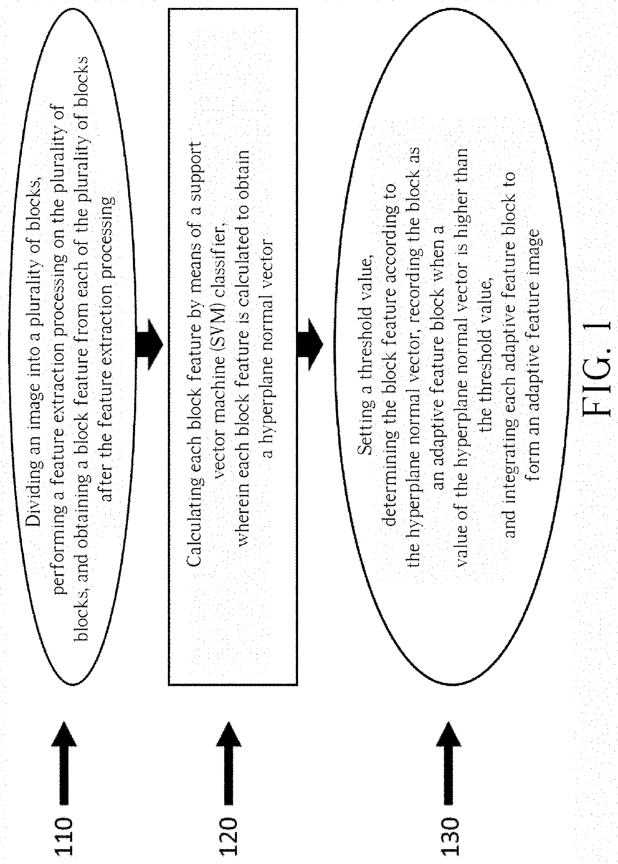 Image Adaptive Feature Extraction Method and Application Thereof