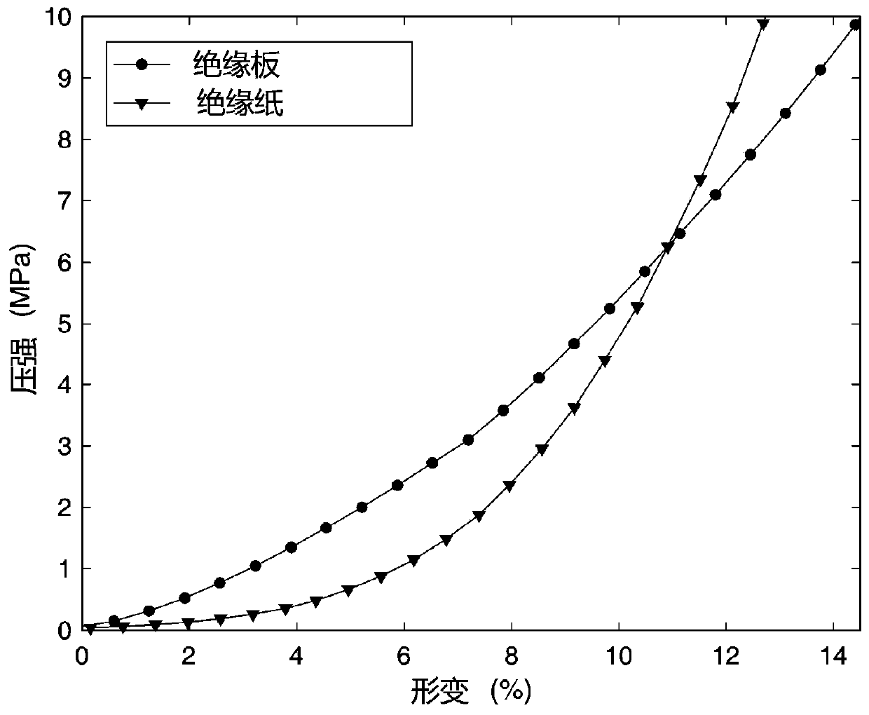 Transformer winding state diagnosis method based on dynamic nonlinear characteristic sequence