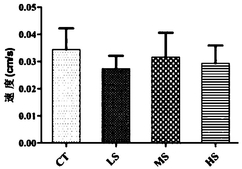 Composition for improving cerebral neurotrophic function and application thereof