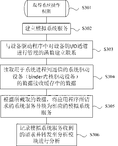 Method and system for monitoring application program of mobile device