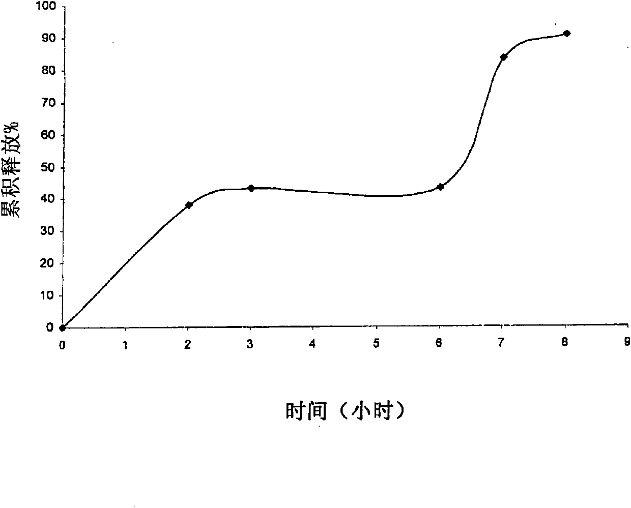 Modified dosage forms of tacrolimus