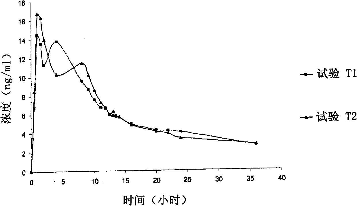 Modified dosage forms of tacrolimus