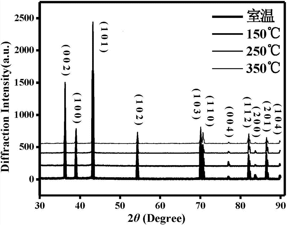 Novel zinc-based infrared coating