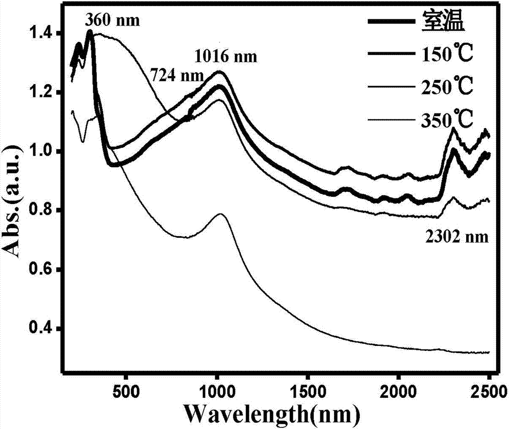 Novel zinc-based infrared coating