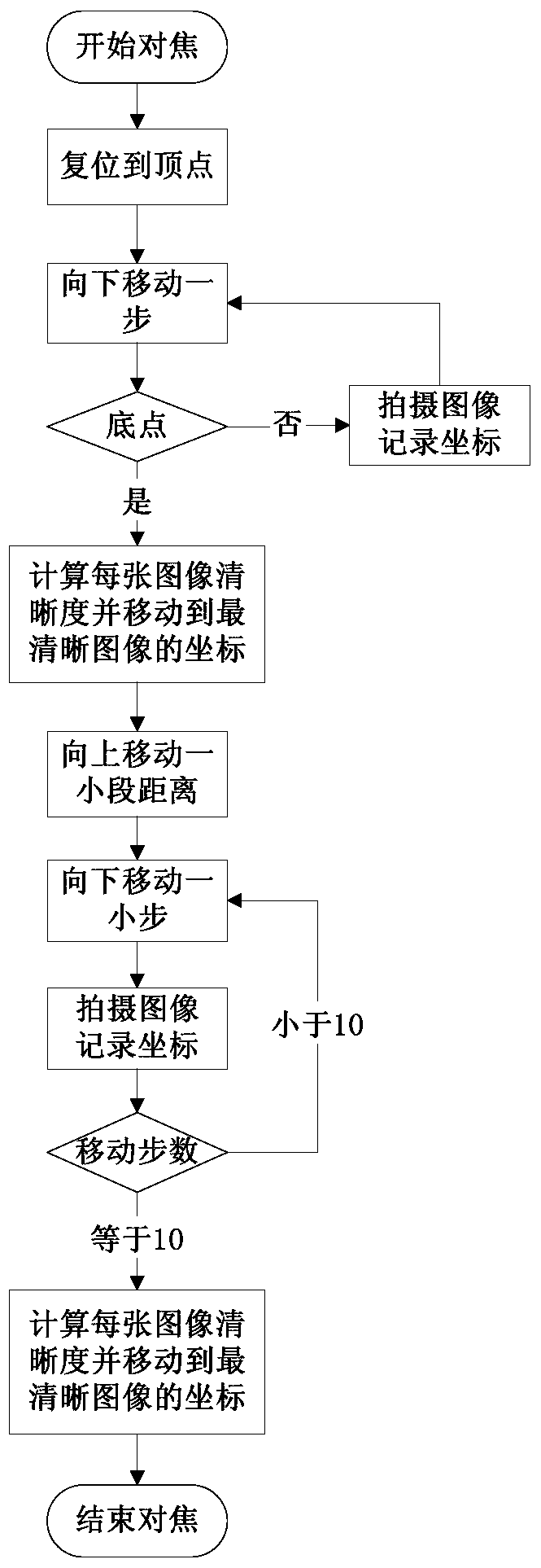 Dynamic Particle Image Particle Size Particle Shape Analyzer and Method with Scanning and Stitching