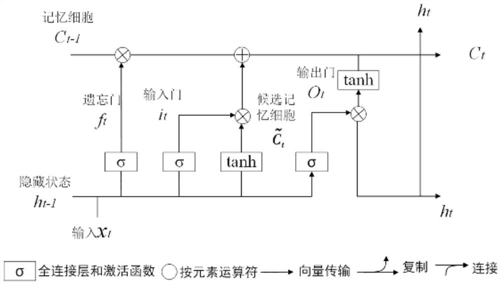 Power field named entity recognition method based on BiLSTM-CRF model