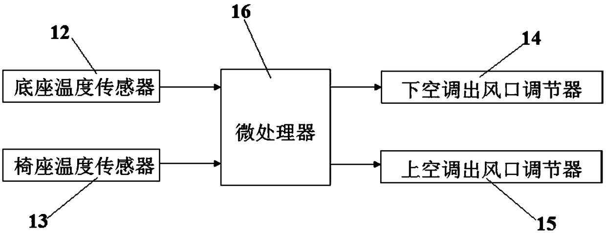 Dual-mode temperature control and air supplying chair based on human body heat adaptation and control method thereof