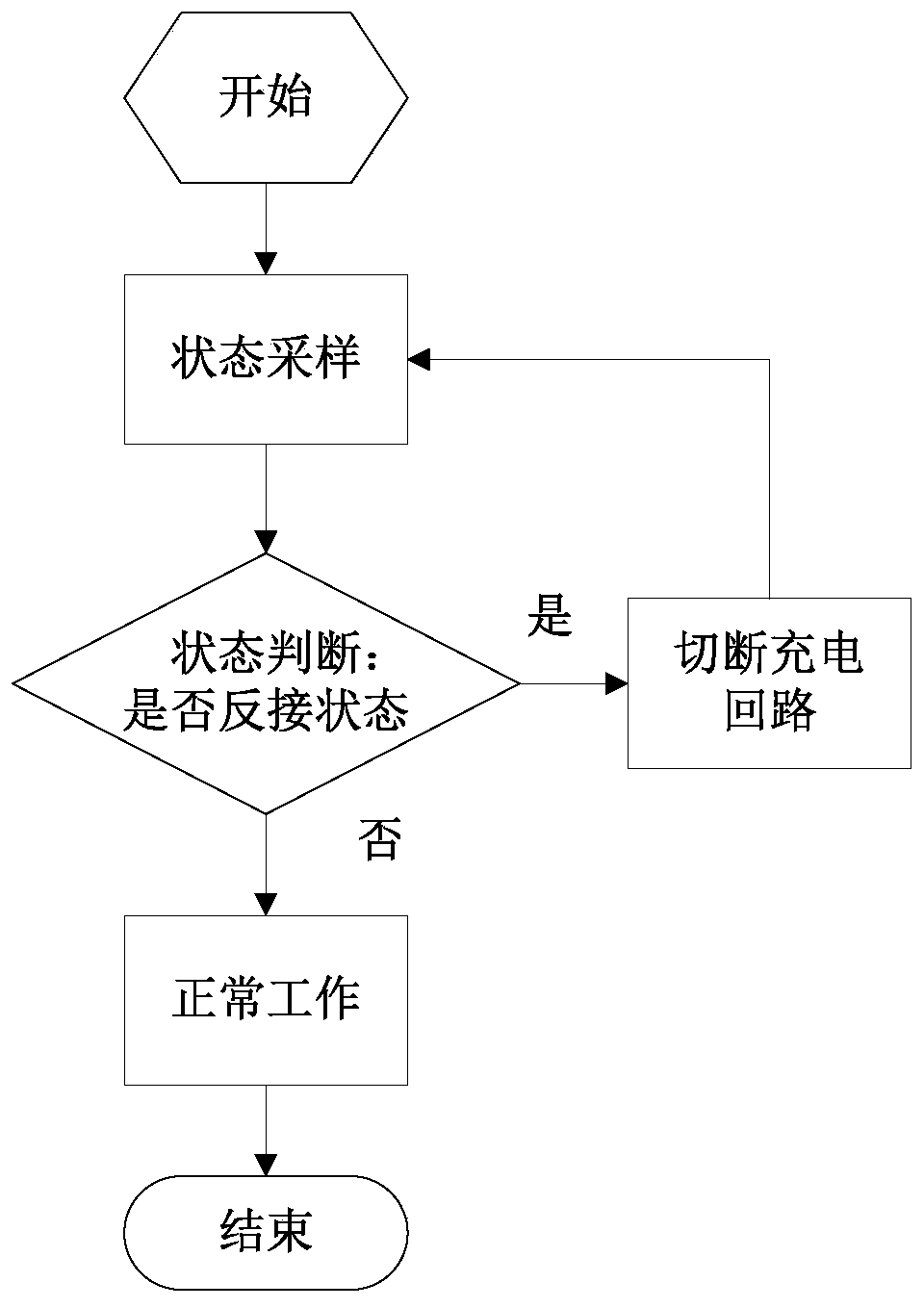 Off-grid solar lithium battery activation method, activation circuit, solar controller