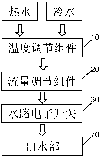 Water outflow device and control method