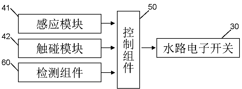 Water outflow device and control method