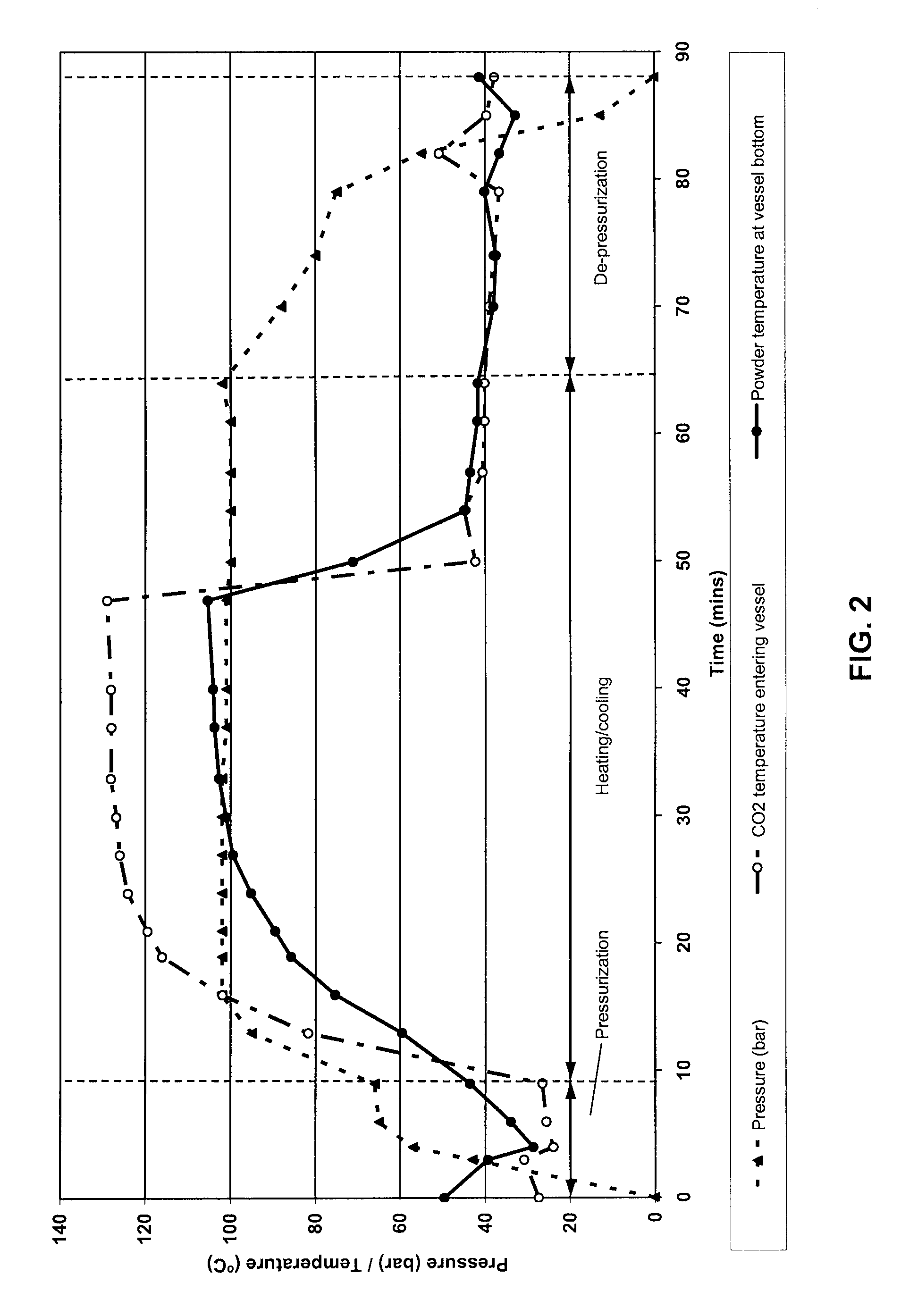 Foaming Compositions and Methods of Making the Same