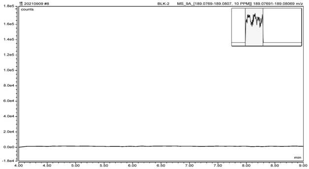 Method for detecting nitrosamine genotoxic impurities in varenicline intermediate