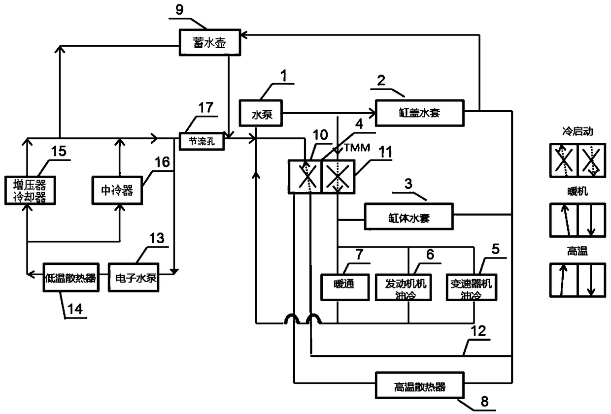 Engine dual-cycle cooling system