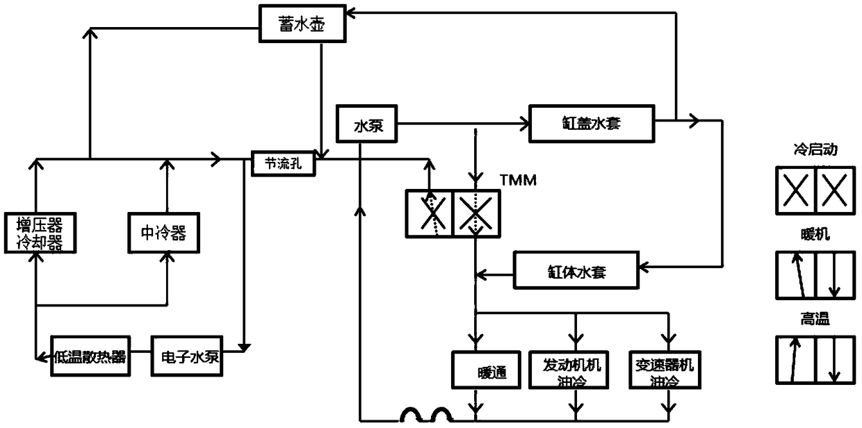 Engine dual-cycle cooling system