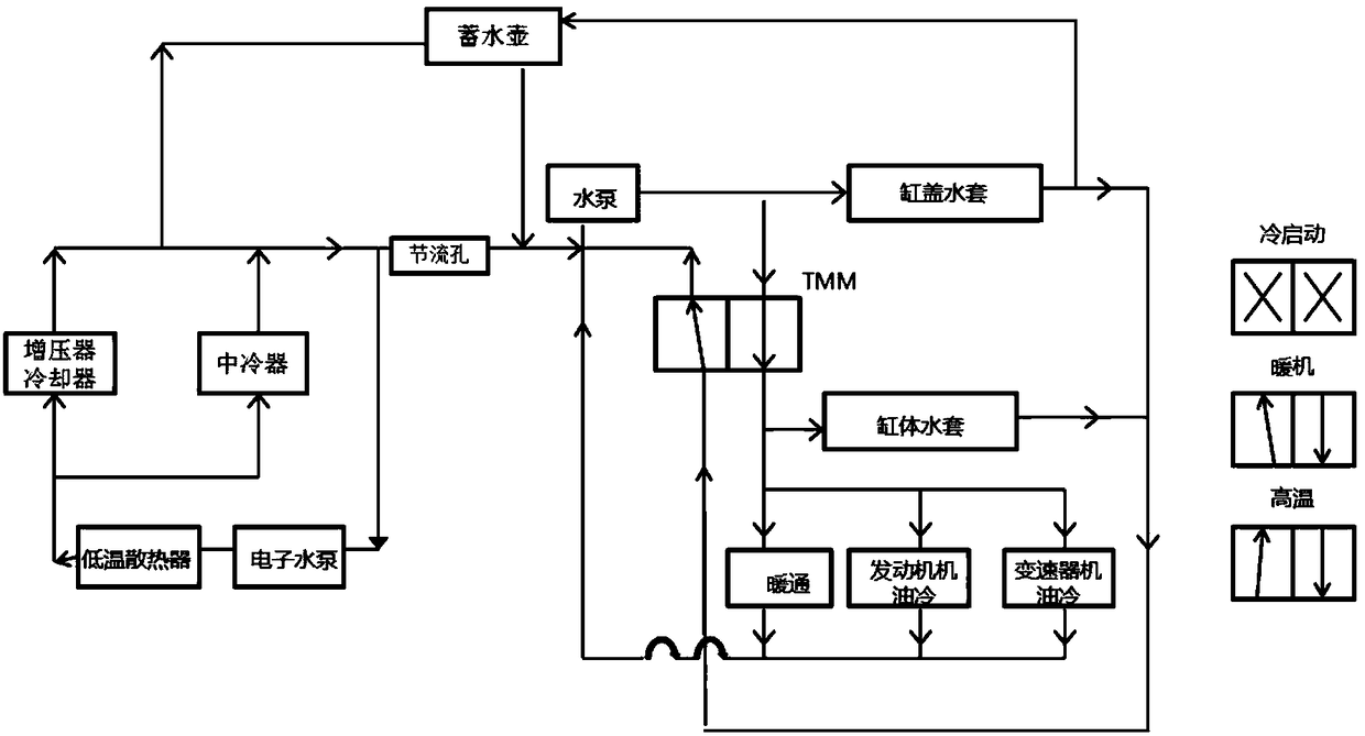 Engine dual-cycle cooling system