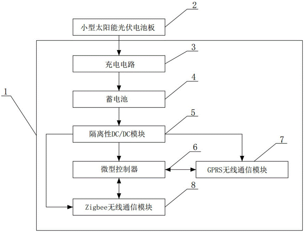 Distribution line based remote wireless communication transmission device and method for electric current information