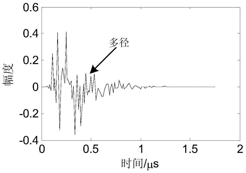 A time-reversal orthogonal frequency division multiplexing wireless communication method based on sfme