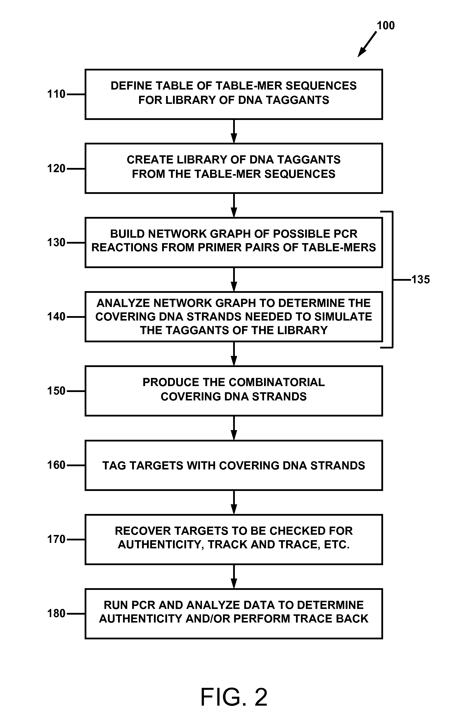 Combinatorial DNA taggants and methods of preparation and use thereof