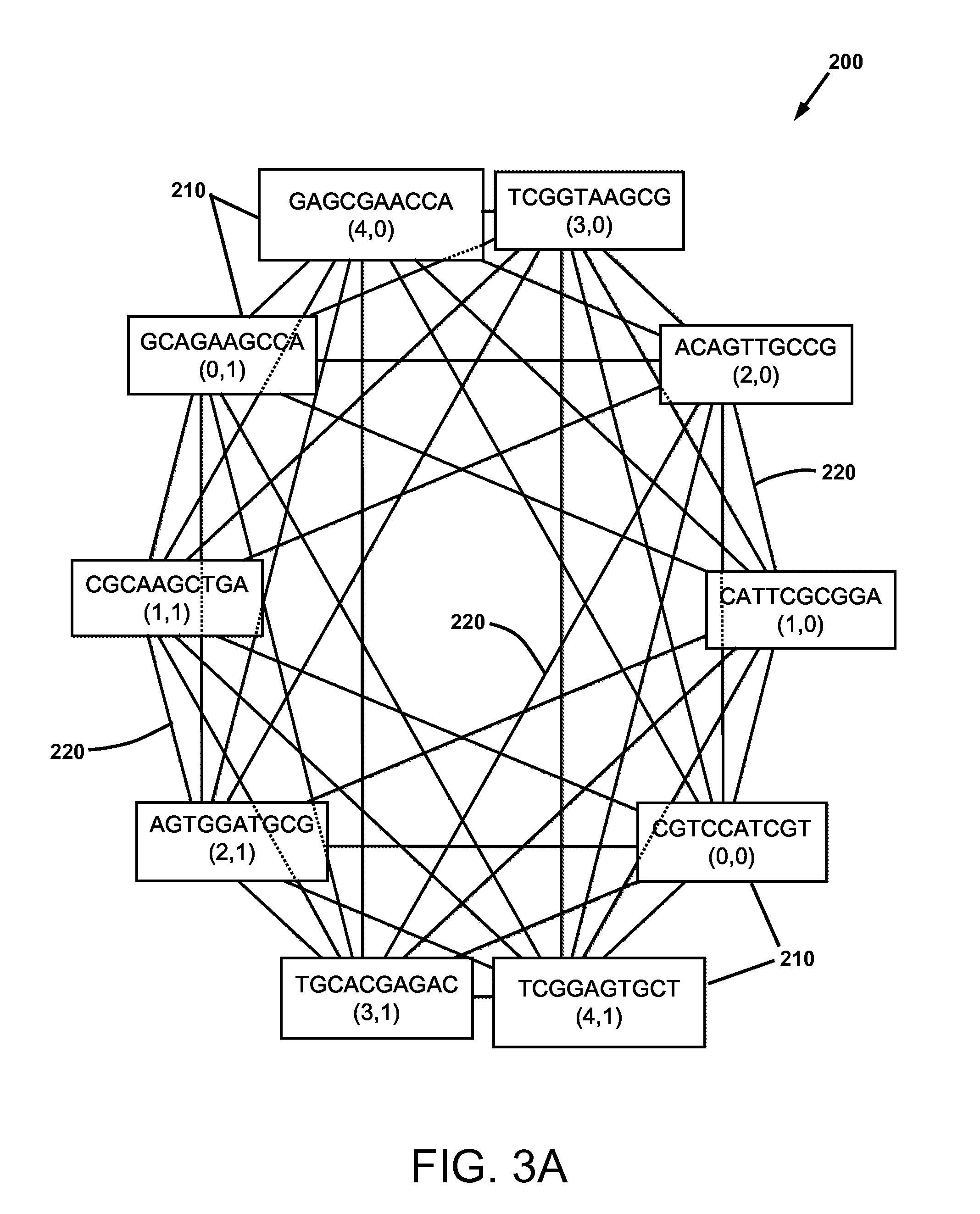 Combinatorial DNA taggants and methods of preparation and use thereof