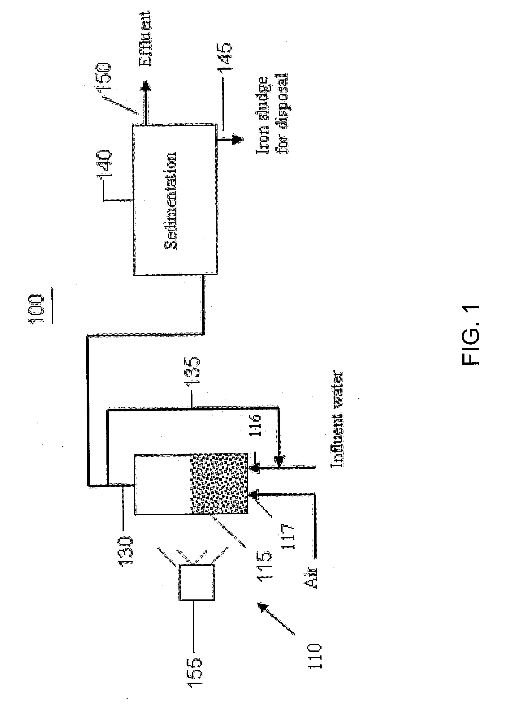 Metal mediated aeration for water and wastewater purification