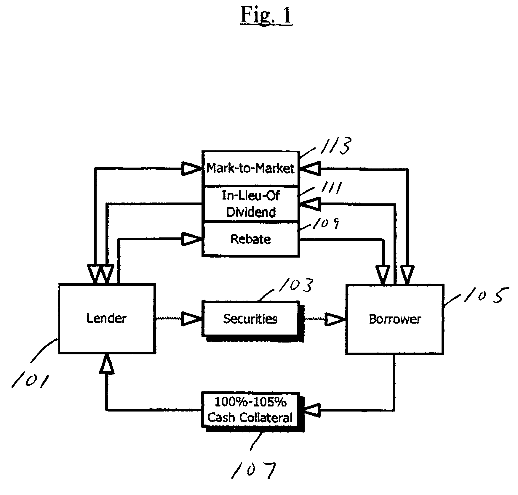 Method for structuring a transaction