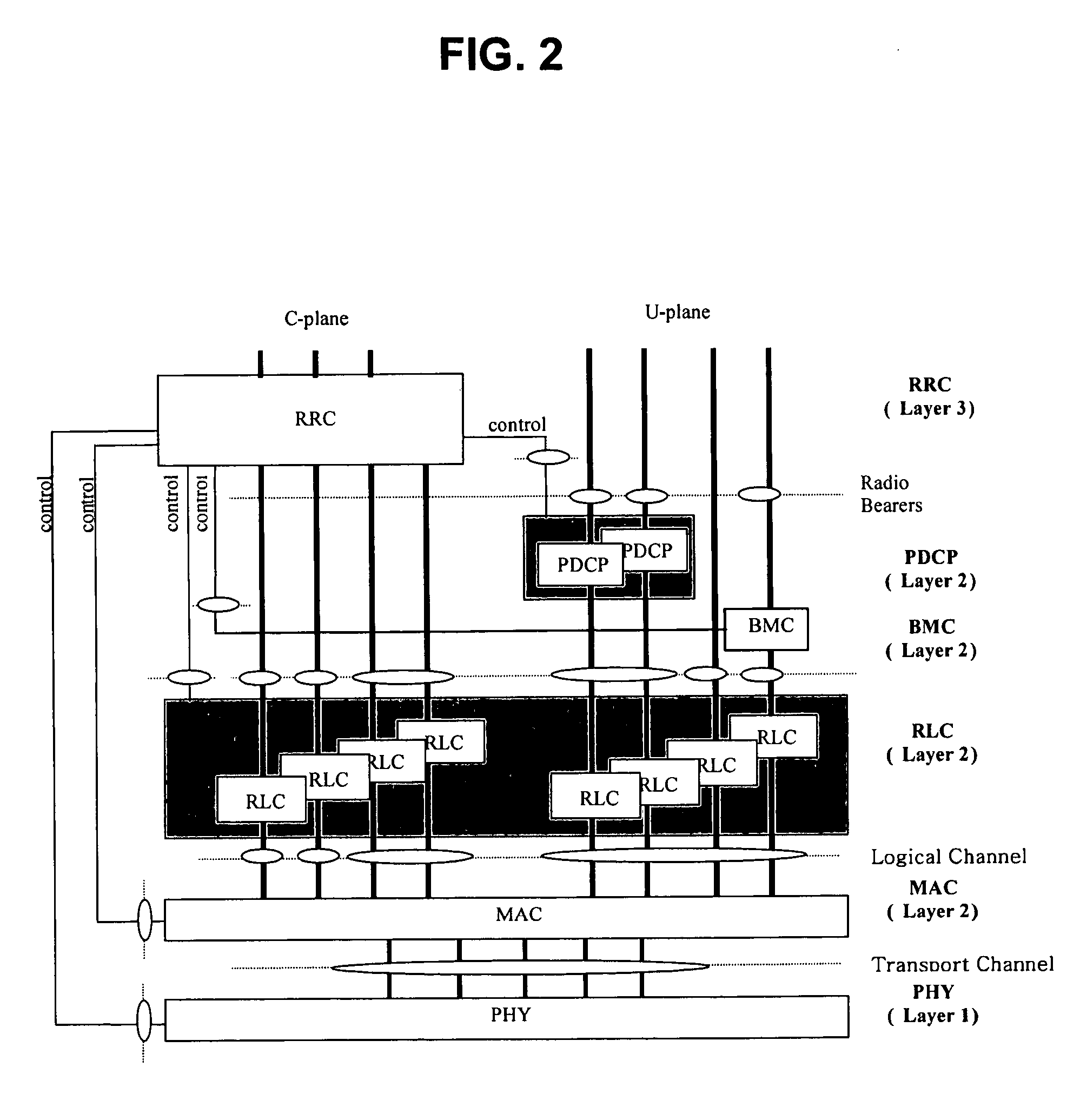 Apparatus and method for enhanced UM RLC data handling