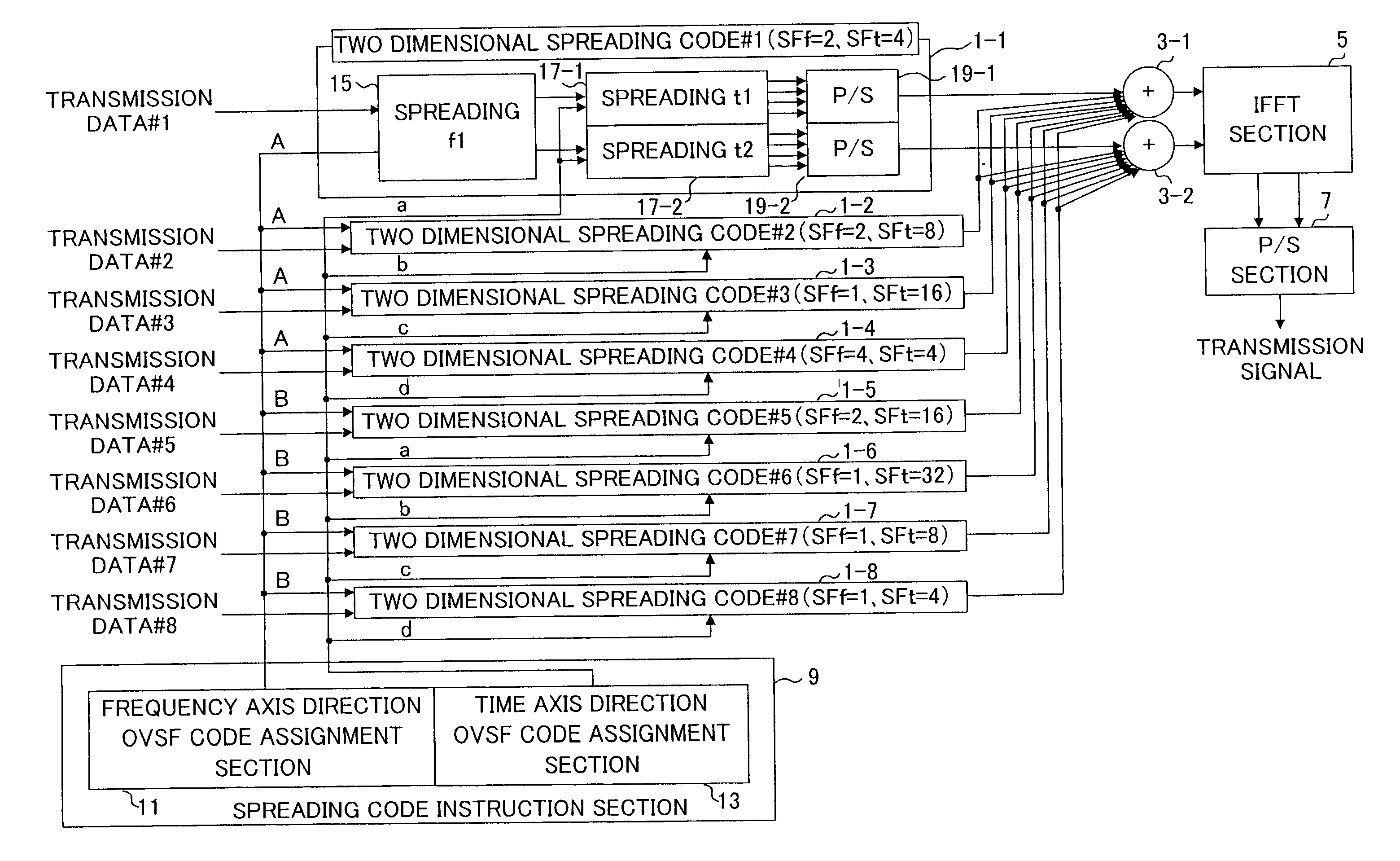 Data transmission apparatus and data transmission method