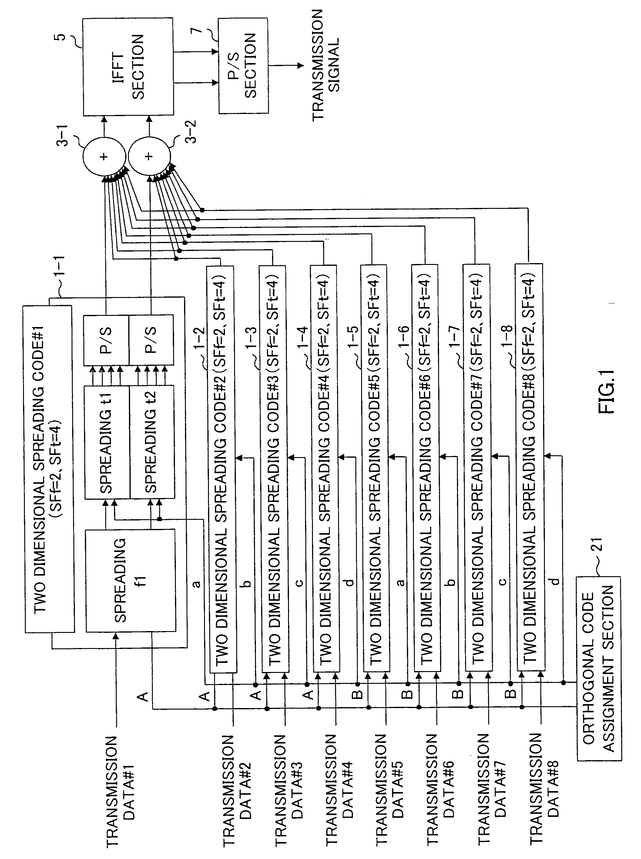 Data transmission apparatus and data transmission method