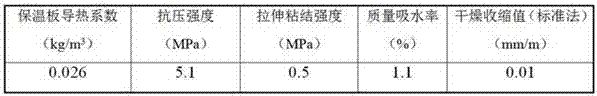 Aerogel heat preservation fireproof plate with decorative face and preparation method of aerogel heat preservation fireproof plate