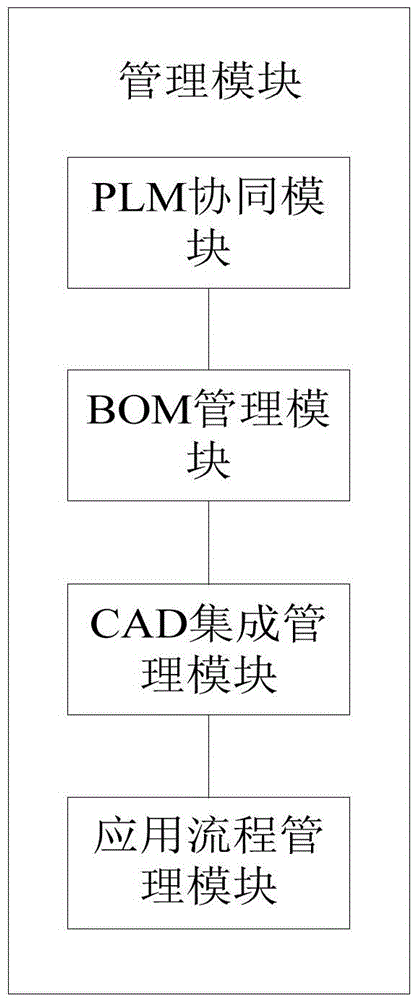 Enterprise informatization operation system