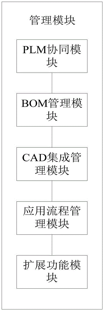 Enterprise informatization operation system