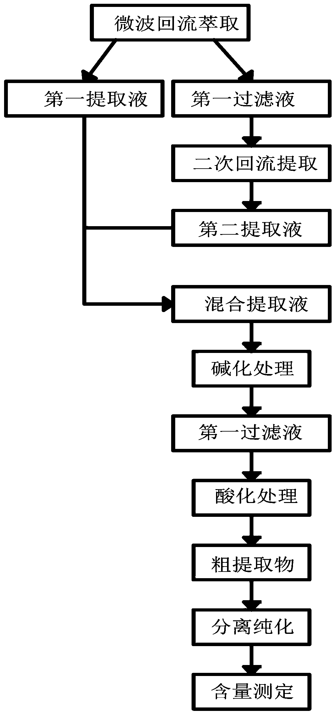 Method for microwave extraction of ursolic acid and oleanolic acid in loquat leaves