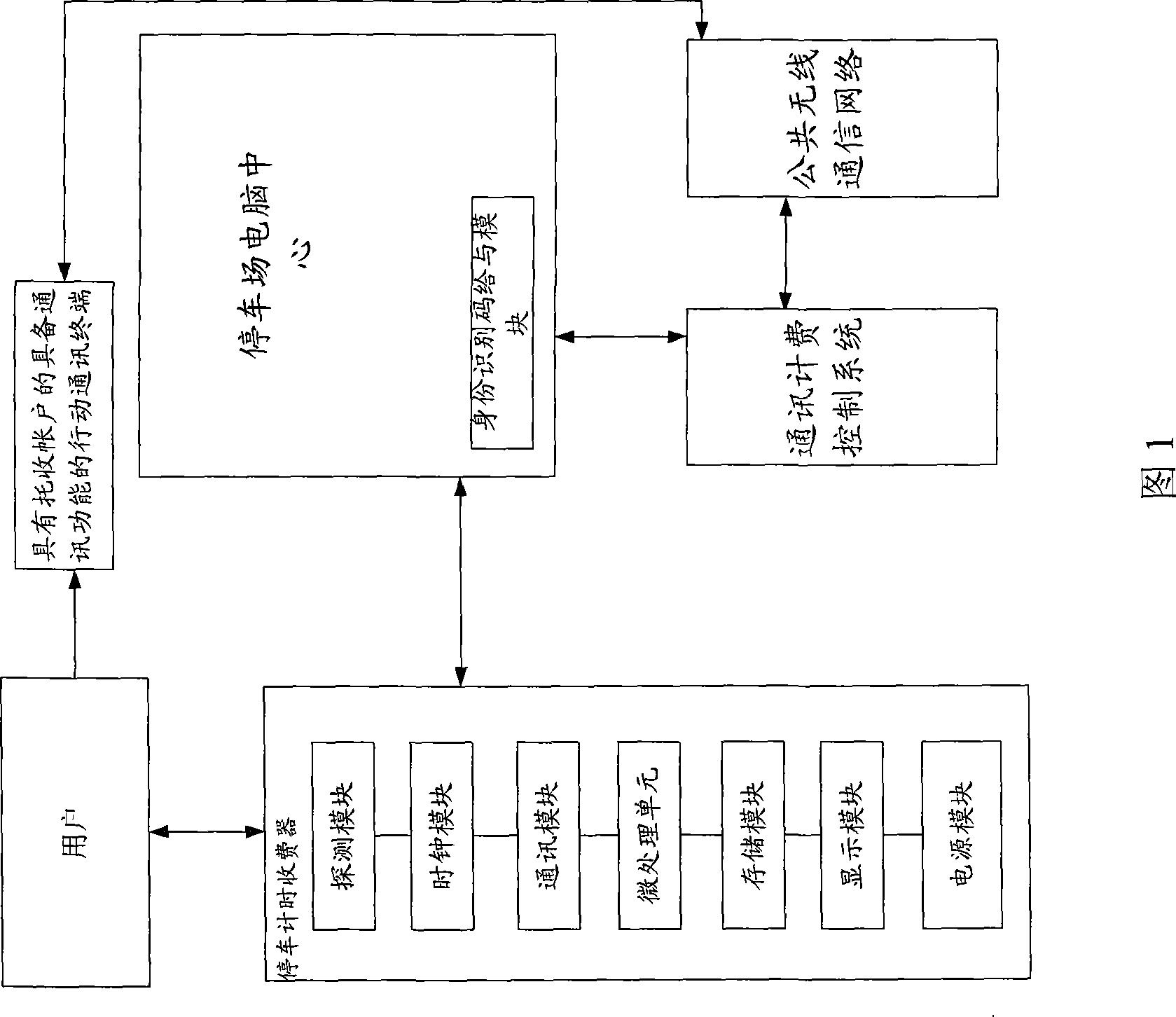 Parking time-measuring charging machine system with mobile communication terminal payment function