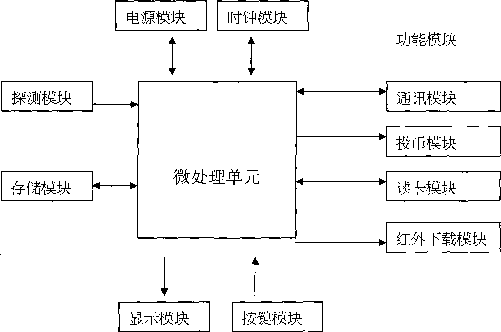 Parking time-measuring charging machine system with mobile communication terminal payment function