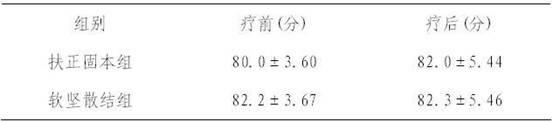 Compound traditional Chinese medicine preparation for treating tumors and preparation method thereof