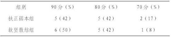 Compound traditional Chinese medicine preparation for treating tumors and preparation method thereof