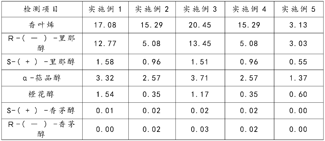 Malt formula of hops aroma type whole wheat Pilsner, obtained beer and preparation method of beer