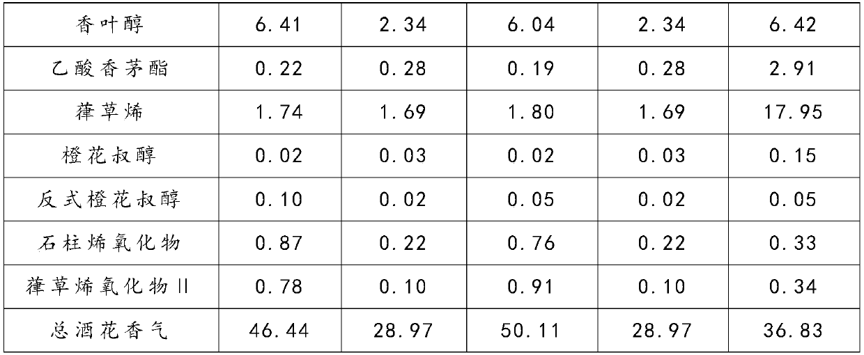 Malt formula of hops aroma type whole wheat Pilsner, obtained beer and preparation method of beer