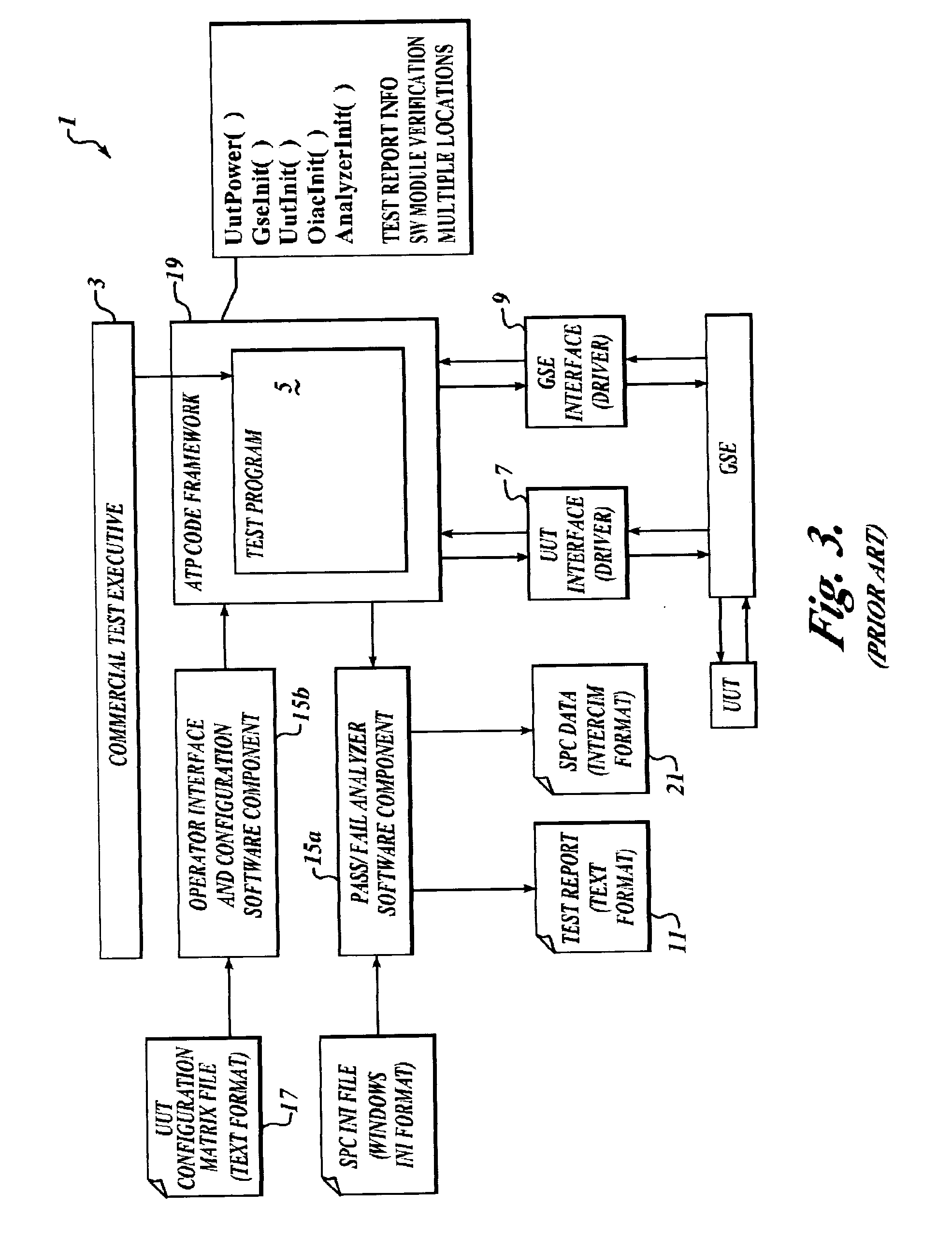 Data empowered laborsaving test architecture