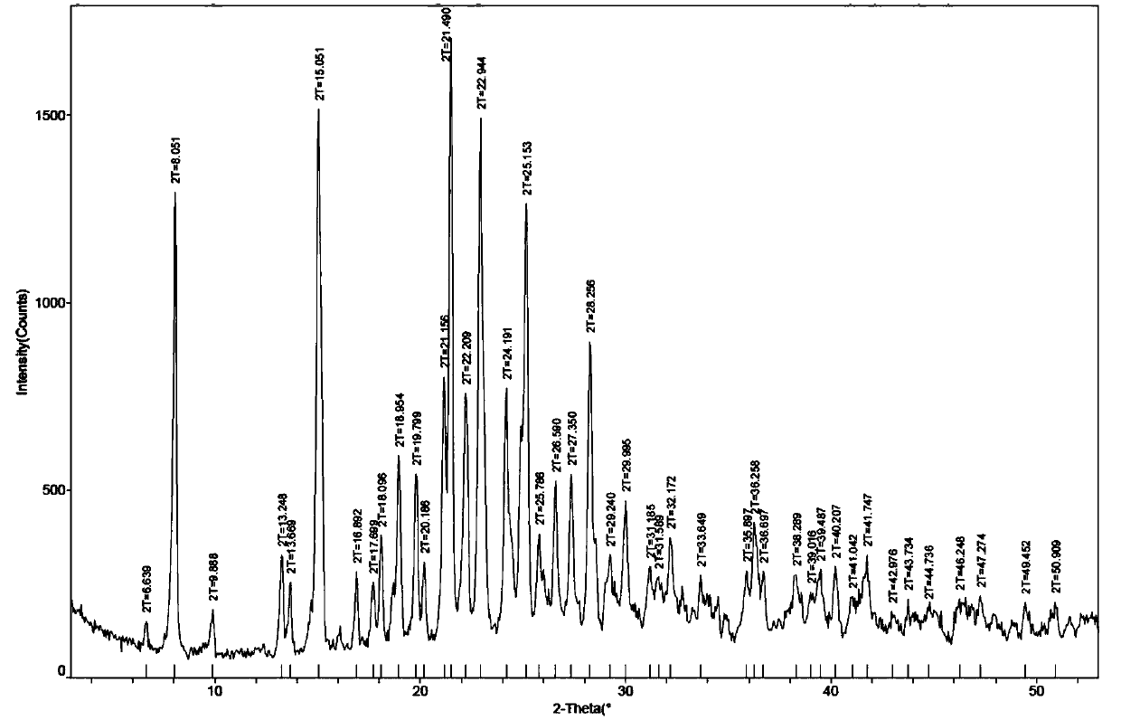 Hydrobromide of benzodiazepine derivative, preparation method and uses thereof