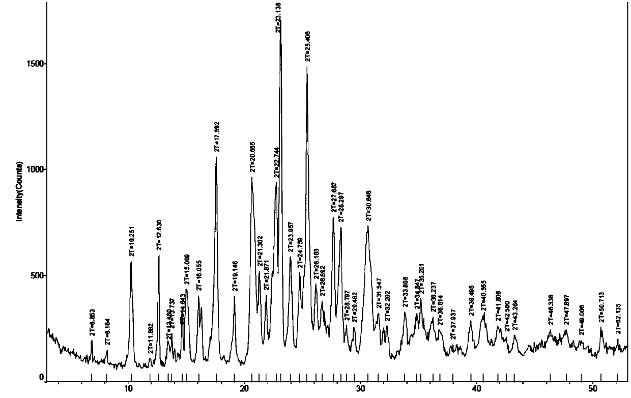 Hydrobromide of benzodiazepine derivative, preparation method and uses thereof