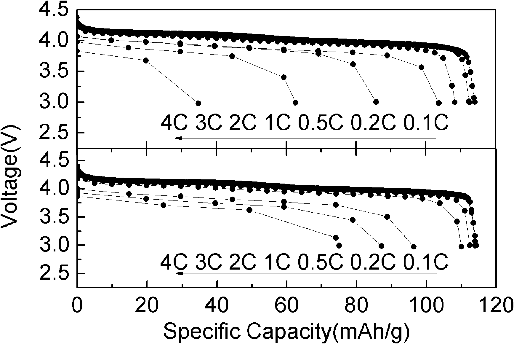 Transition metal phosphate-clad composite lithium ion battery anode material