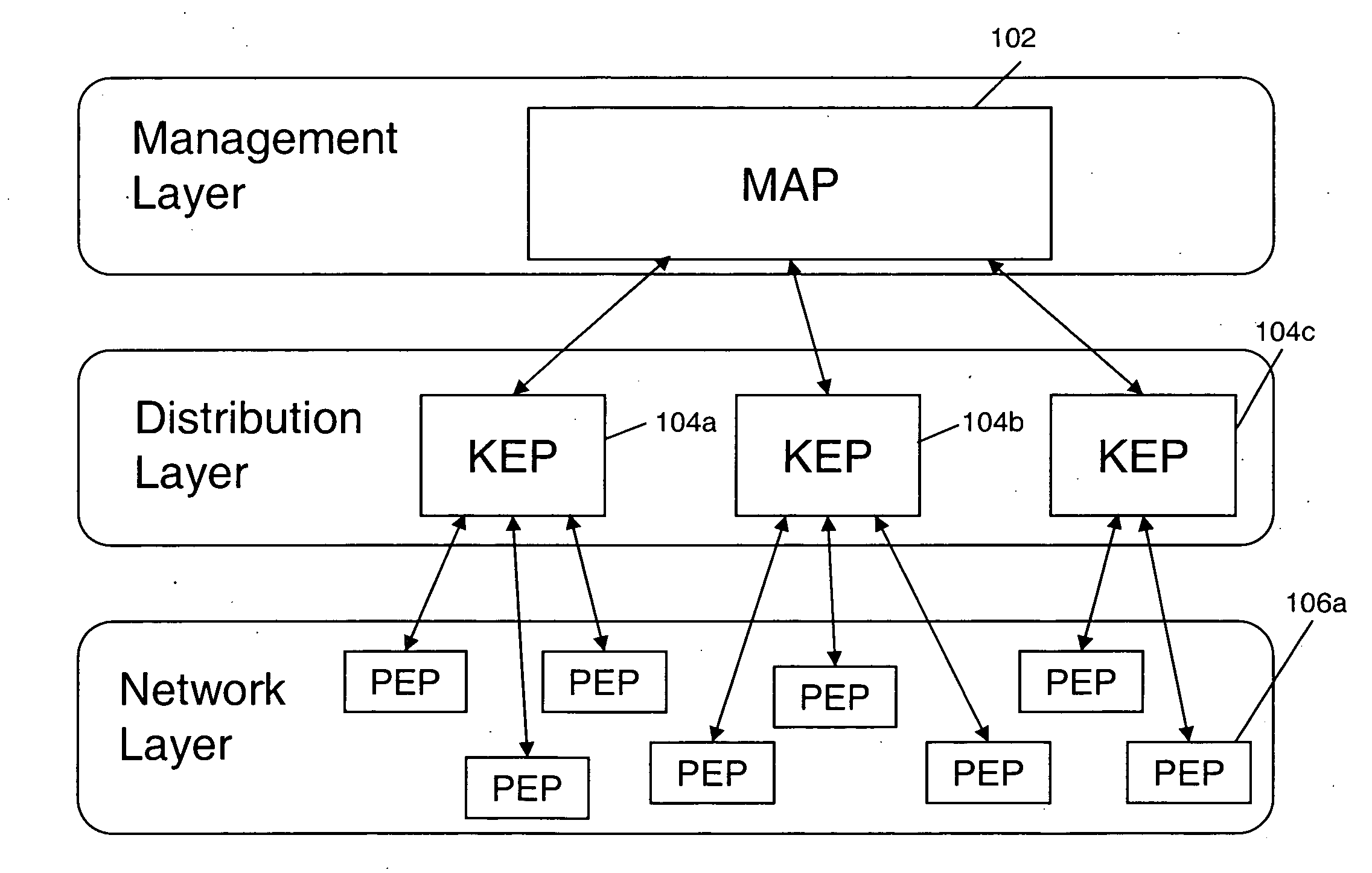 Method and apparatus for securing layer 2 networks