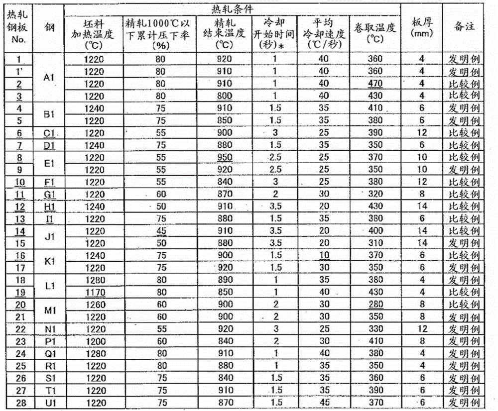 High strength hot rolled steel sheet and method for producing same