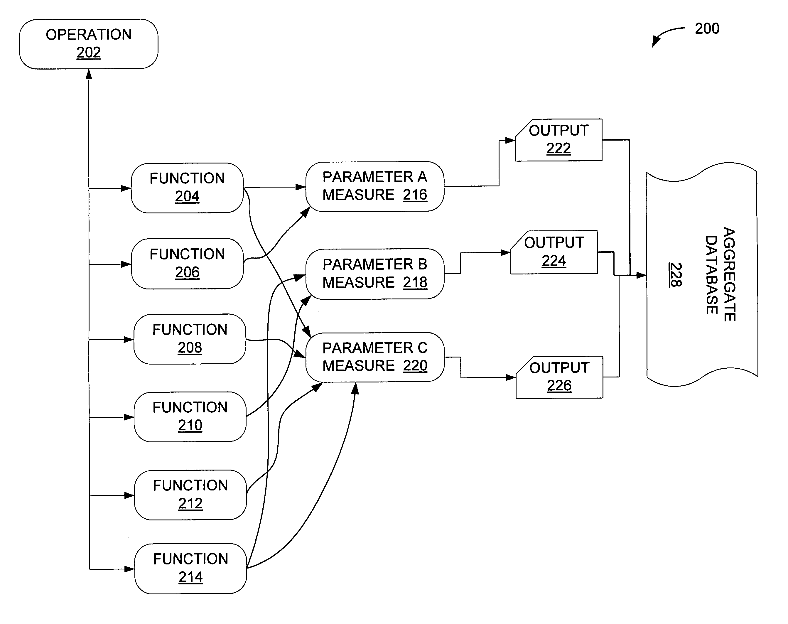 Service accounting method and apparatus for composite service